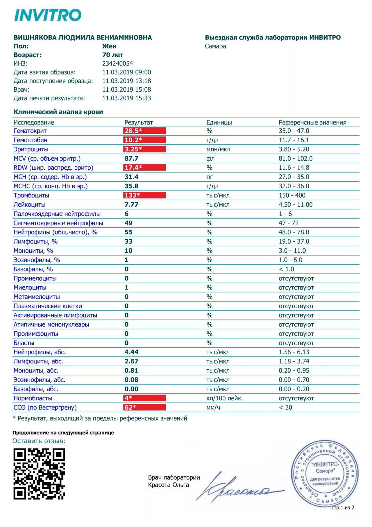 Анализы спб. Результат общий анализ крови инвитро. ОАК инвитро.