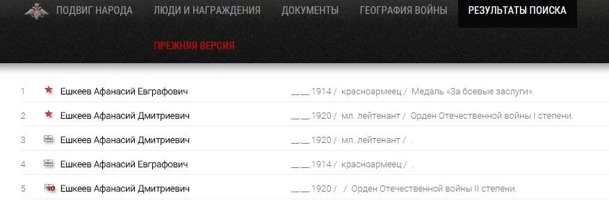 Люди и награждения. Подвиг народа ру. Боевой путь участника Великой Отечественной войны по фамилии. Участники ВОВ по фамилии вернувшихся с войны.