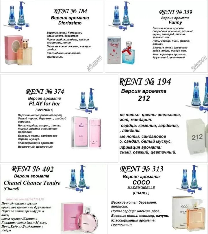 Reni духи номера 465. Духи Reni 431 номер. Рени 427 наливная парфюмерия Reni Parfum. Таблица наливной парфюмерии Рени. Название духов на разлив женские