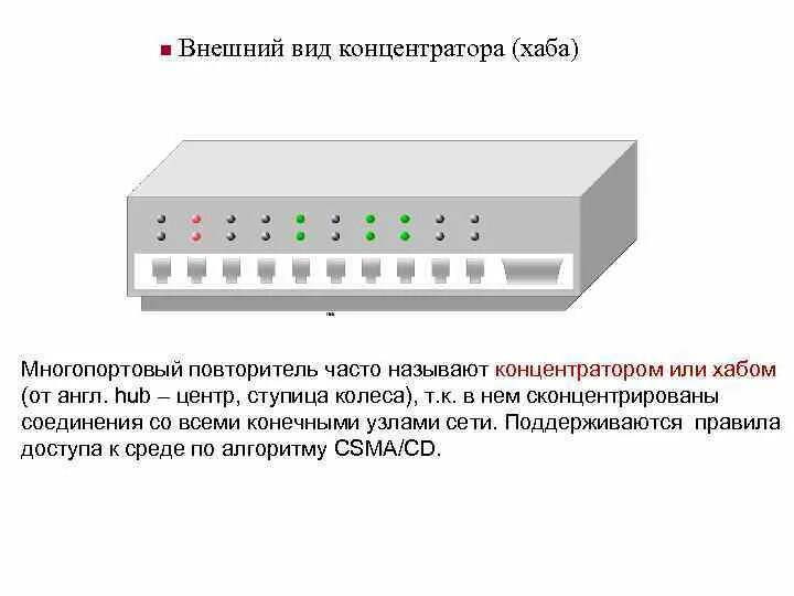 Хаб авторизация. Ethernet концентратор схема. Повторитель локальной сети. Повторитель сетевое устройство. Повторитель репитер многопортовый.