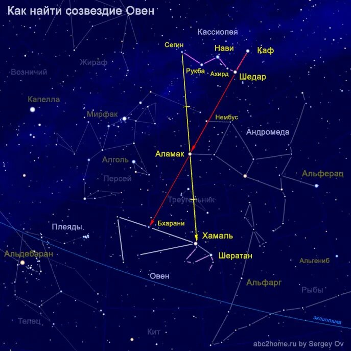 Созвездие овна на карте звездного неба. Самая яркая звезда в созвездии Кассиопея. Созвездие Кассиопея и Полярная звезда. Созвездие Кассиопеи с названиями звезд. Звездное небо определить созвездия