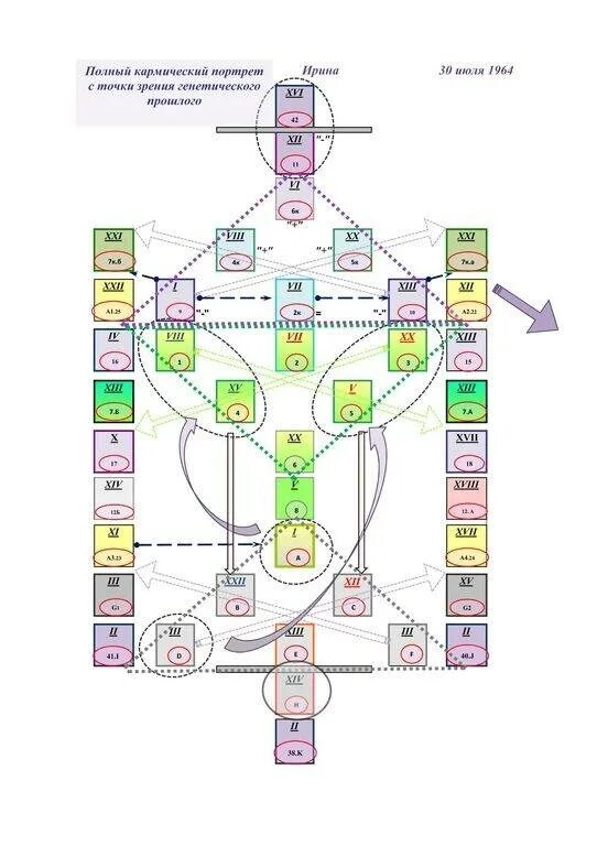 Психологический портрет таро хшановская. Портрет по методу алиции хшановской. Психологический портрет хшановская позиции. Позиции в психологическом портрете по хшановской. Психологический портрет таро хшановской.
