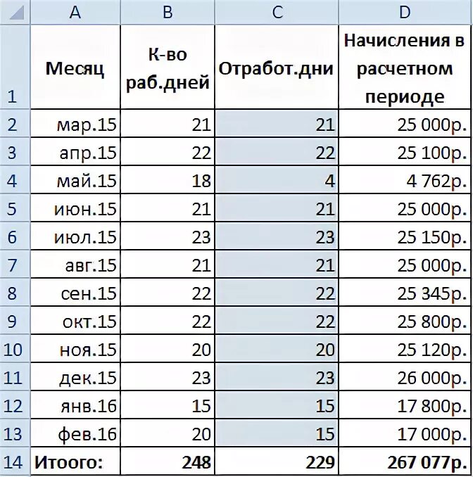 Какой среднемесячный заработок