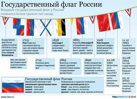 Изменение российского флага