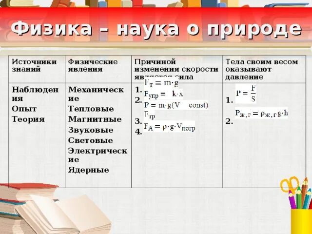 Презентация по физике "Что и как изучает физика"