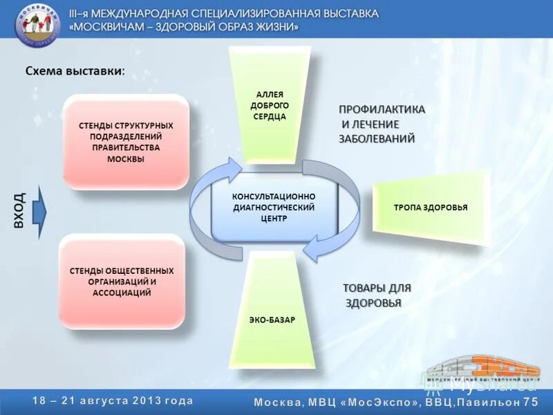 Центр внедрения изменений министерства здравоохранения мо. Центр внедрения изменений. московский центр внедрения достижений науки и техники. схема аллея здоровья. схема входов емц мо.