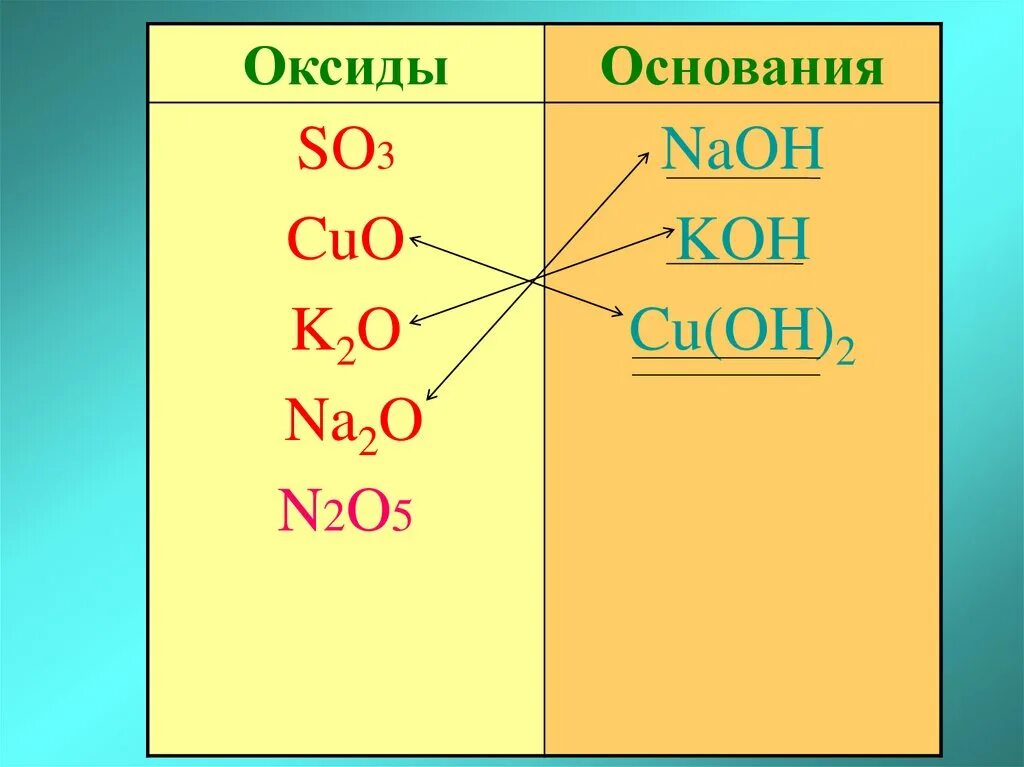 Оксиды основания в 1