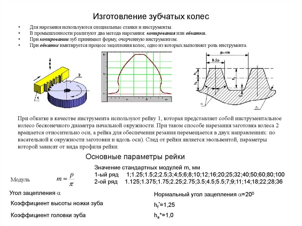 Как посчитать количество зубьев. Модуль зубчатого колеса формула. Модуль передачи зубчатых колес формула. Формулу для расчета толщины зуба зубчатого колеса. Формула расчета зубьев шестерни.