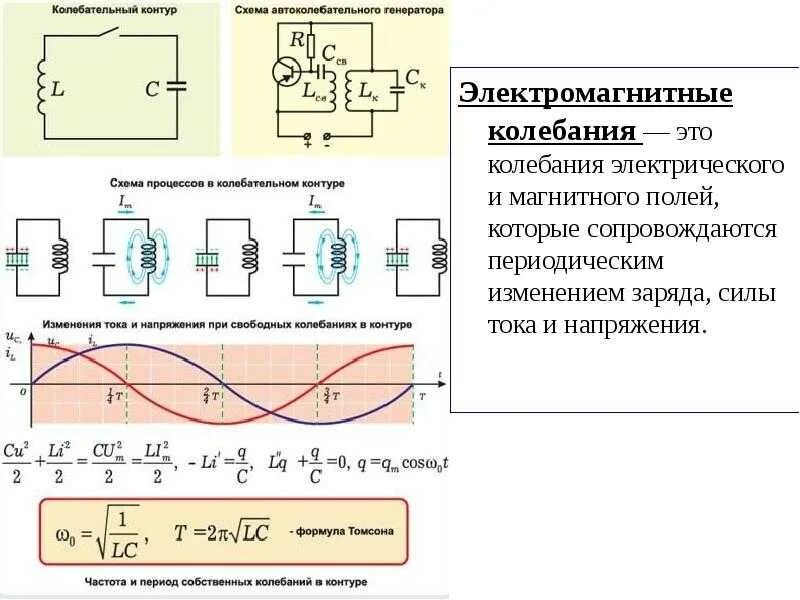 Цепь идеального контура