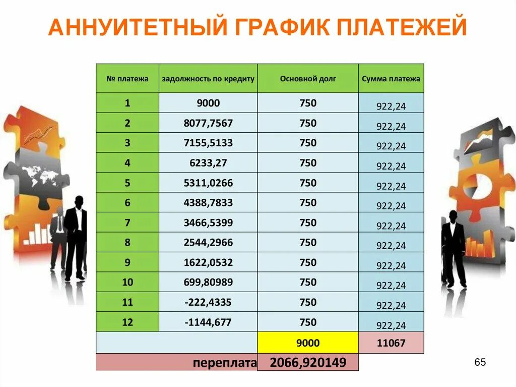 Аннуитетные выплаты по кредиту. Аннуитетный платеж. Аннуитетный платеж график. Аннуитетный платеж по кредиту что это такое. Аннуитетный ипотека.