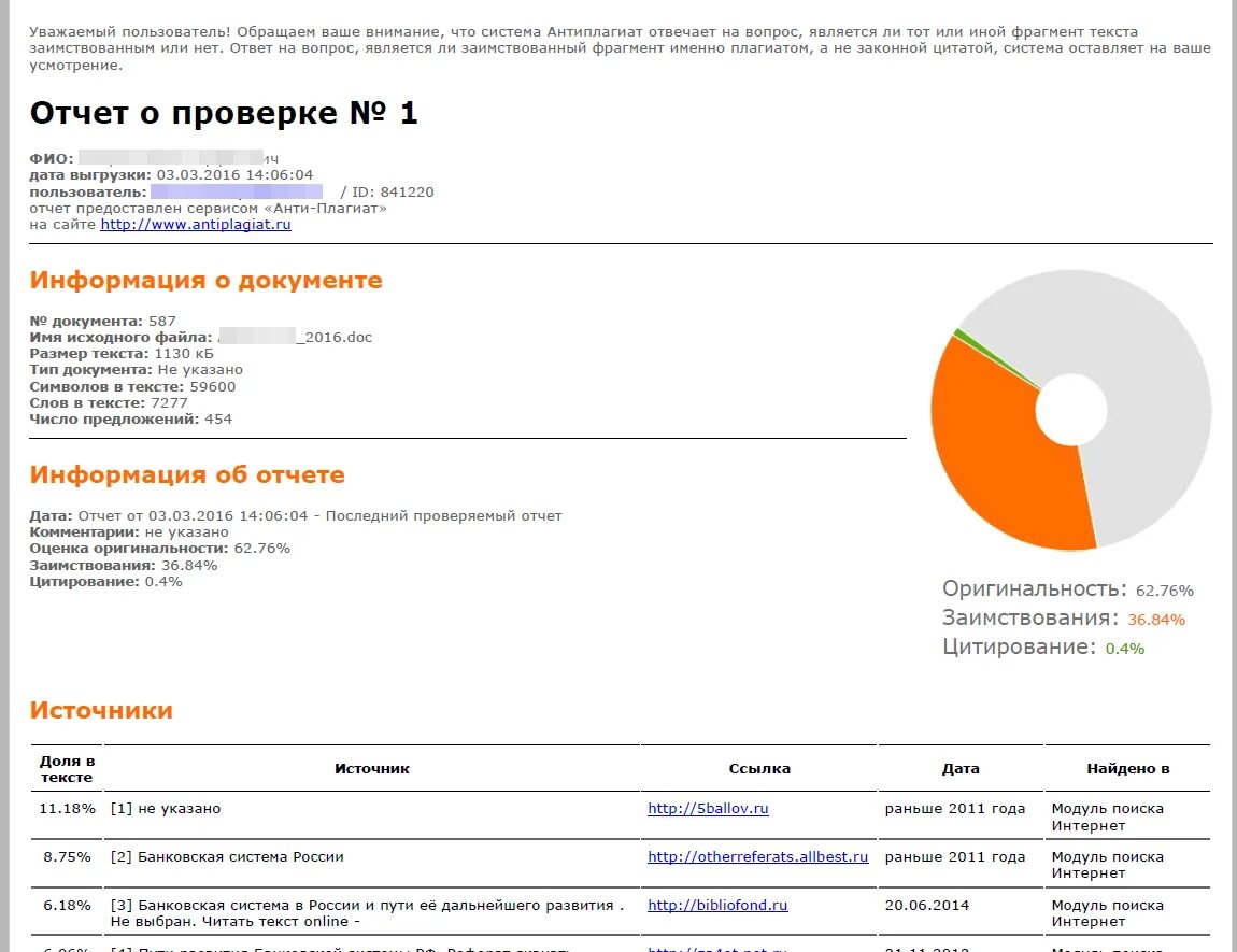 Проверка на антиплагиат ру