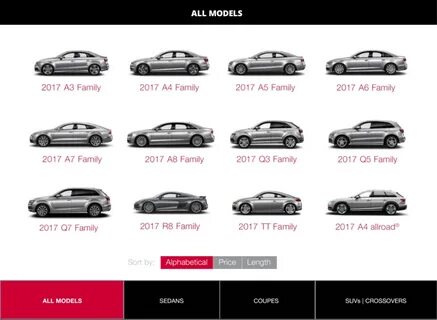 All models