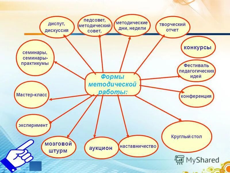 Формы методической работы. Методический практикум форма методической работы. Методический практикум форма методической работы. Методический практикум форма методической работы. Темы методических практикумов.