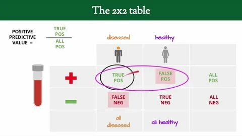 Positioning tables