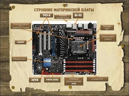 Плата это значение