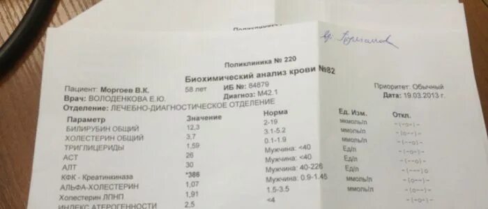 В анализе крови повышены холестерин. Как обозначается холестерин в анализе. Расшифровка анализа крови холестерин обозначение. Общий анализ крови расшифровка холестерин как обозначается. Как обозначается холестерин в общем анализе крови.