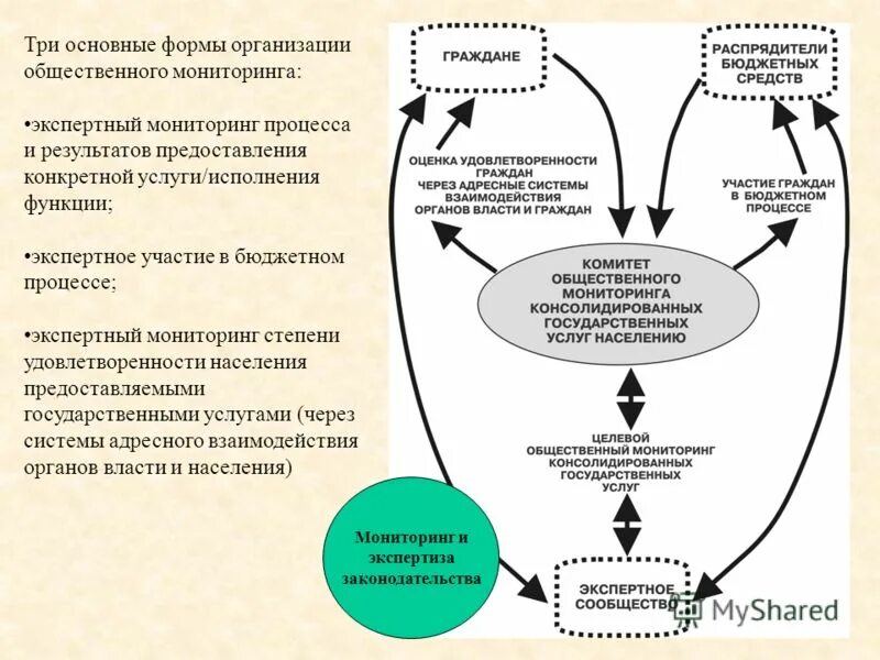 Социализация личности. Познавательные процессы в психологии. Процесс и результат предоставления человеку. Представление в психологии. Этапы оптимизации бизнес-процессов.