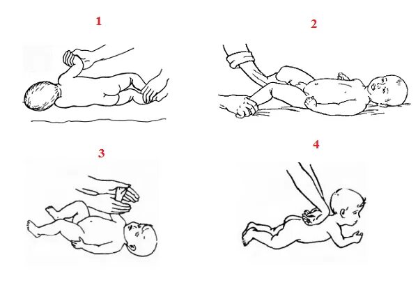 Перевороты с живота на спину во сколько. Упражнения на перевороты малыша со спины на живот. Научить ребёнка переворачиваться на живот. Как научить ребенка переворачиваться. Как правильно переворачивать ребенка на живот.