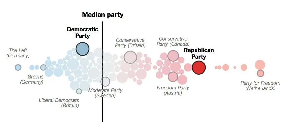 Left parties