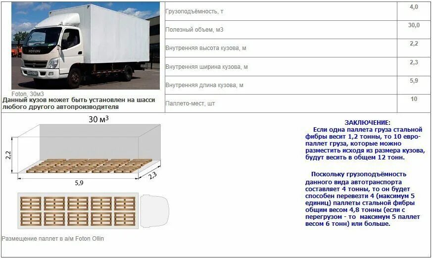 Газель автомобиль сколько тонн. Габариты кузова фуры 20 тонн тент. Фотон объем кузова 12 паллет. Размеры кузова Газель 6 паллет. Газель 20 кубов Размеры кузова.