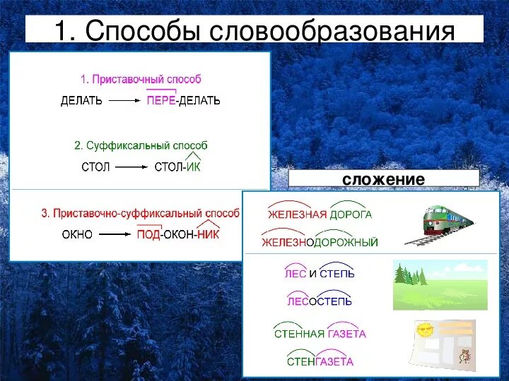 Лесостепь способ словообразования. Сложение словообразование примеры. Сложение способ словообразования. Лесостепной способ образования слова. Прилагательное образованное сложением слов