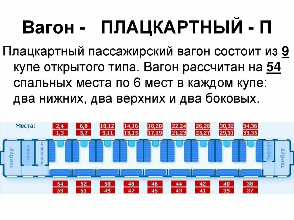 Сколько полок в поезде. Поезд нумерация мест плацкарт схема. Нумерация мест в плацкартном вагоне схема мест. Вагон расположение мест плацкарт РЖД. Плацкартный вагон расположение мест схема.