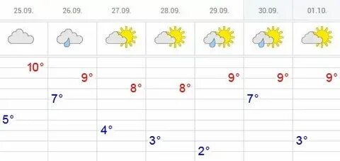Погода в чувашии на ноябрь