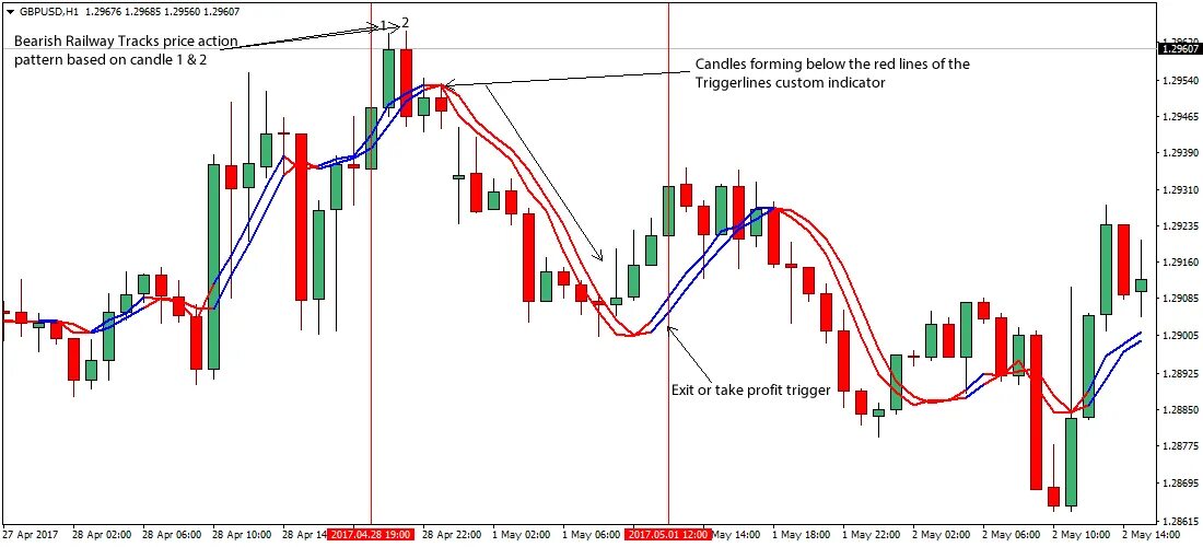 Action pattern. Паттерн 123. Фон точки. Price action patterns 2. Паттерны price action таблица.