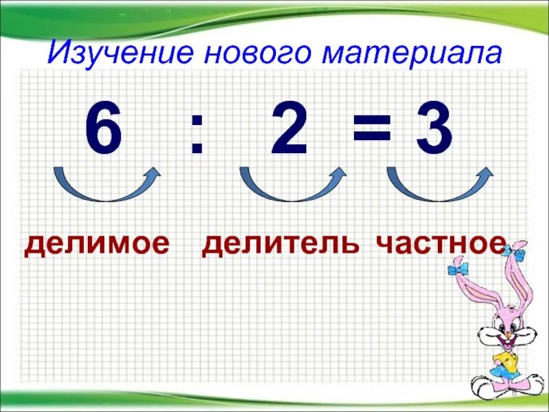 Названия компонентов и результата. Деление компоненты деления 2 класс. компоненты деления 2 класс математика. название компонентов умножения и деления. название компонентов деления 2 класс.