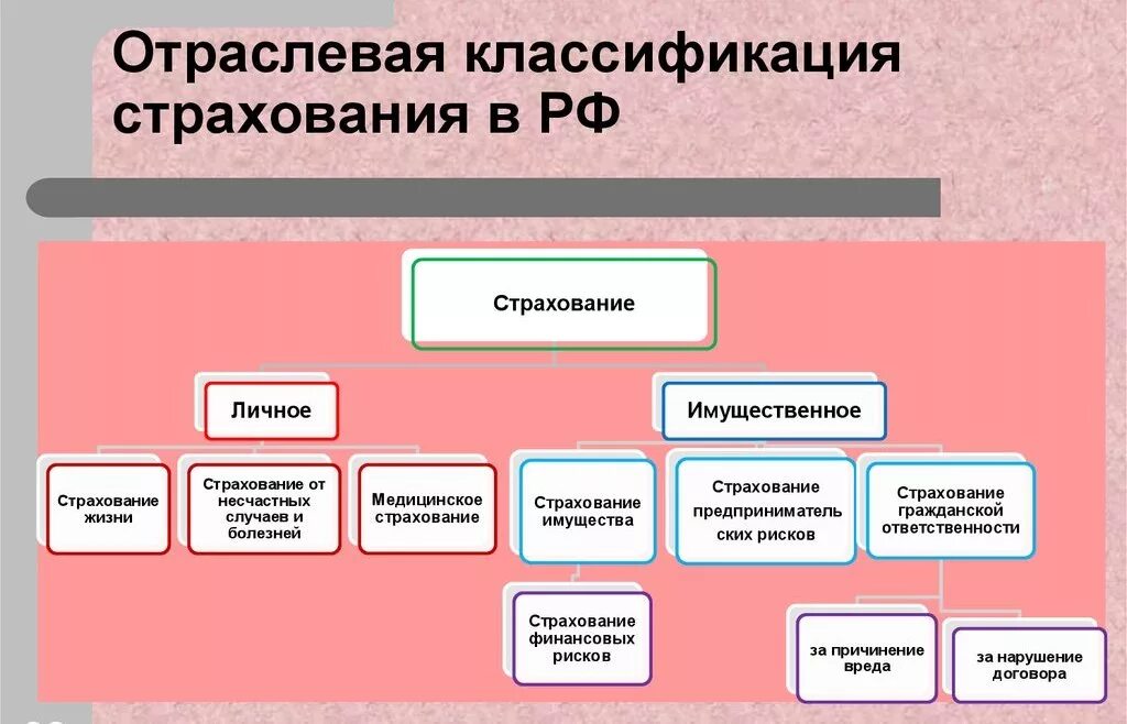 договор смешанного страхования жизни заполненный образец. договор страхования. договор личного страхования образец. договор личного страхования от несчастных случаев заполненный бланк. договор личного страхования страховой случай.