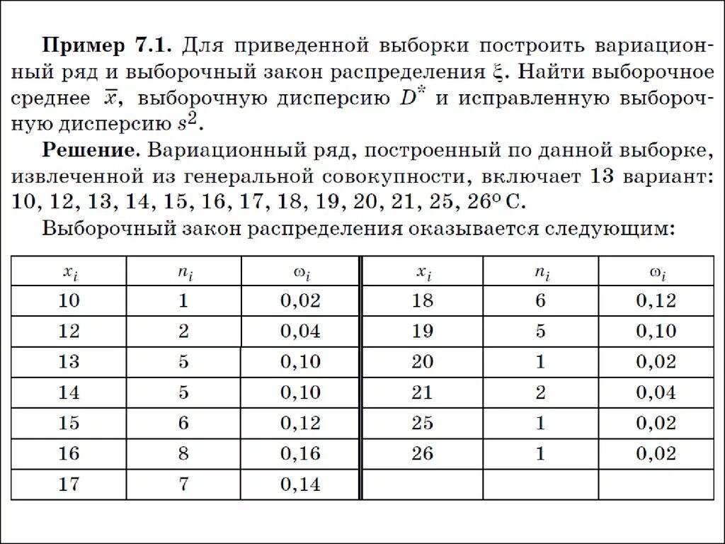 Выборка пример. Выборка примеры выборки. Таблица выборки. Статистический ряд выборки.