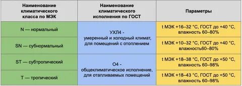 Климатический класс характеристики