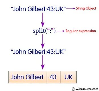 String splitting