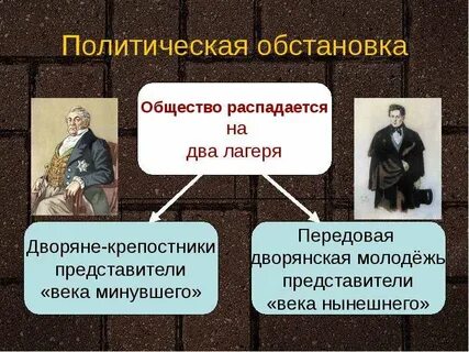 Дворяне крепостники