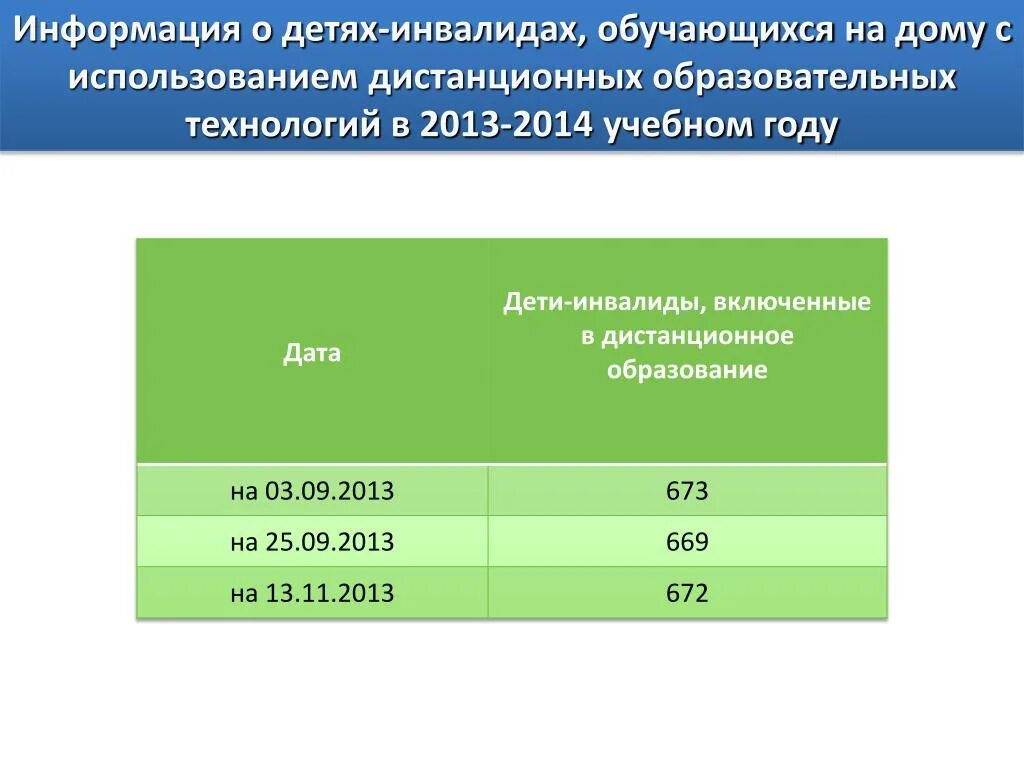 Компенсация питания детям инвалидам обучающимся на дому. Лист контроля на ребенка инвалида обучающегося на дому. оборудование ребенка инвалида обучающегося на дому.