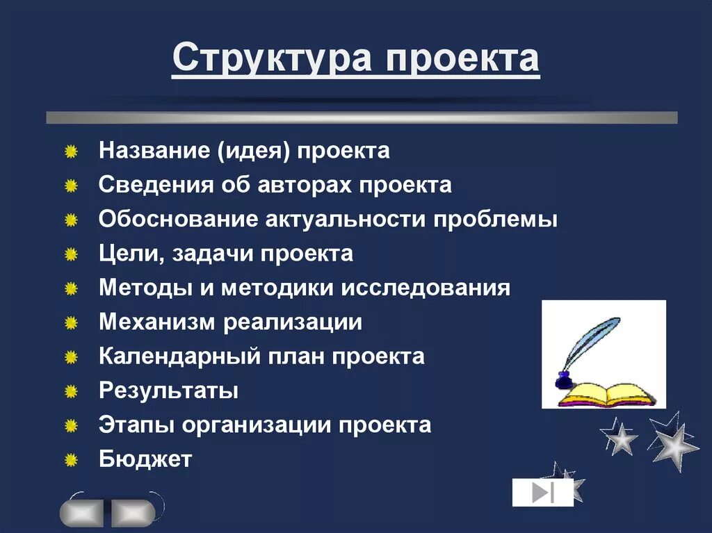 Структура презентации конспект. Структура проекта. Структура презентации проекта. Строение проекта. Структура работы в проекте пример.