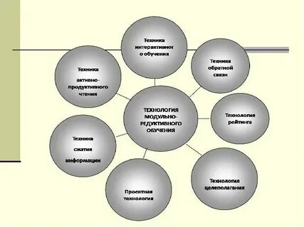 Техника образования