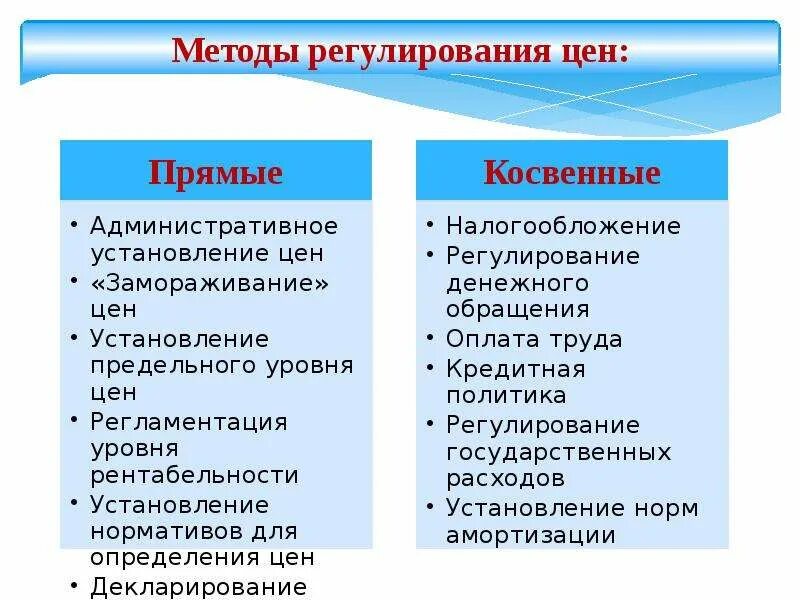 Косвенный долг. Государственное регулирование цен. Методы регулирования цен. Прямые и косвенные методы государственного регулирования цен. Gрямые и косвенные методы государственного регулирования цен..