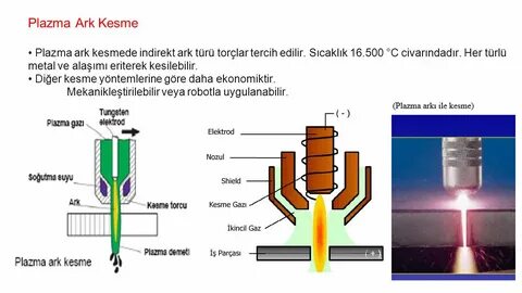 Плазма ростов