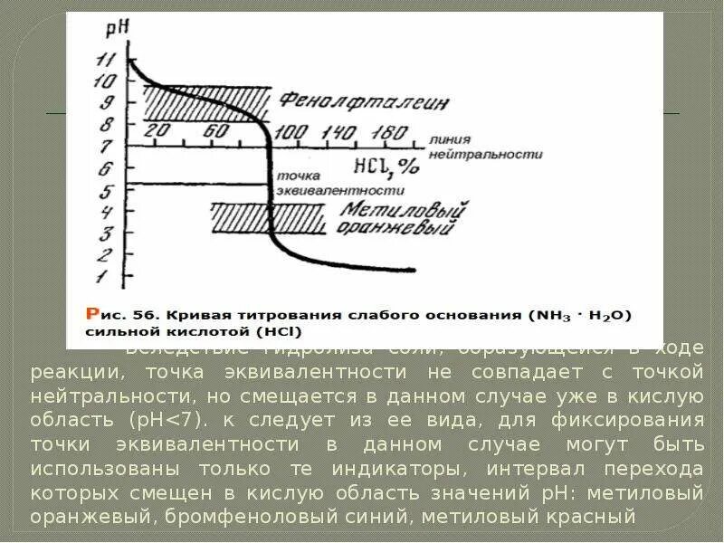 Титрование сильного основания сильной кислотой. Кривая титрования слабой кислоты сильным основанием. Кривая титрования сильной кислоты сильным основанием график. Кривые титрования слабой кислоты сильным основанием. Кривая титрования сильной кислоты сильным основанием.