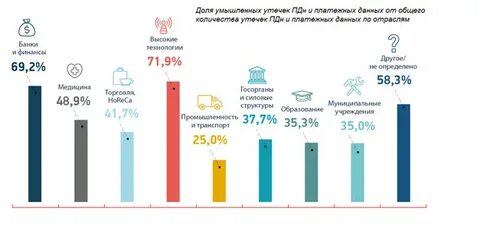 В 2017 вырастут
