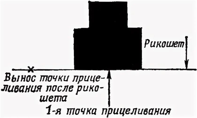 Вынос точки прицеливания.