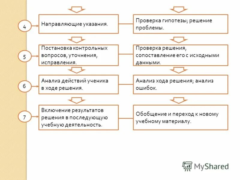 Гипотезы решения проблемы