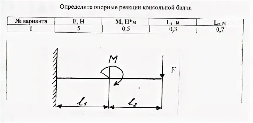 Определите mr. Определить реакции заделки консольной балки. Реакция заделки консольной балки. Консольная балка реакции опор. Опорные реакции консольной балки.