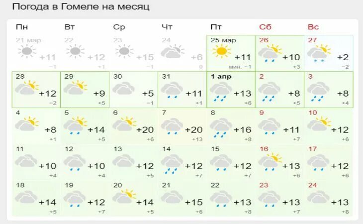 Погода в минске на неделю. 1 Апреля погода.