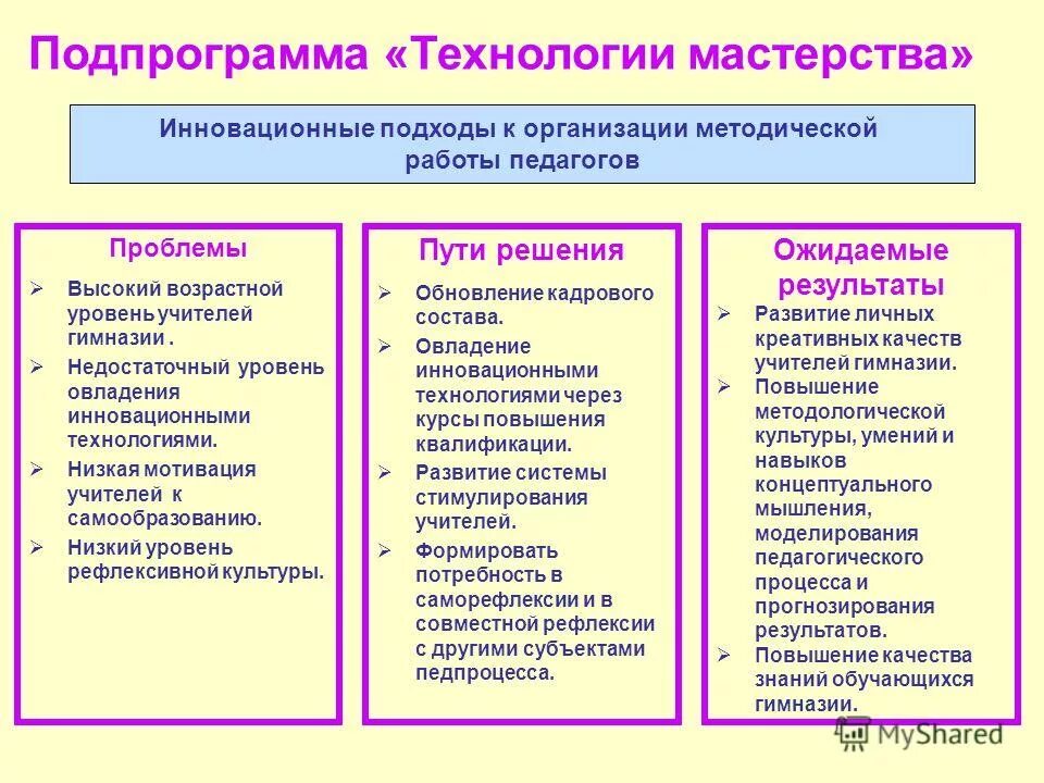 Недостаточном уровне развития