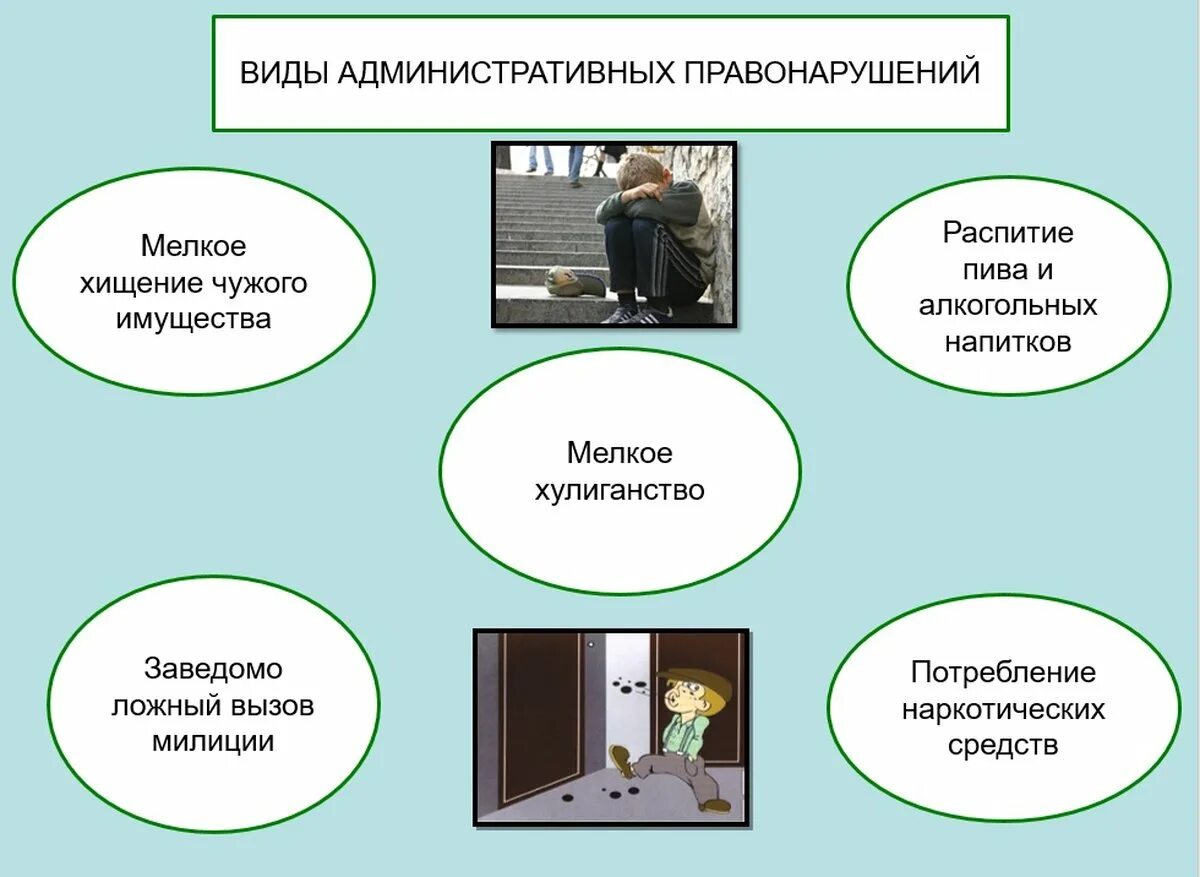 Правонарушение это ОБЖ 5 класс. Урок безопасности подросток правонарушение ответственность. Ответственность несовершеннолетних за антиобщественное ОБЖ 5 класс. Правонарушение несовершеннолетних ОБЖ 9 класс.