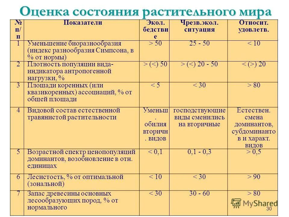 Индекс видового сходства. Индекс шеннона. Индекс видового разнообразия шеннона уивера. Относительное обилие видов. Индексы биоразнообразия.