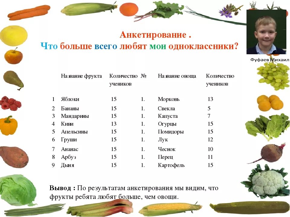 Витамин с в продуктах и фруктах. Таблица фруктов и овощей содержащих витамин с. Витамины в овощах. Витамины содержащиеся в овощах. Содержание витаминов в овощах таблица.