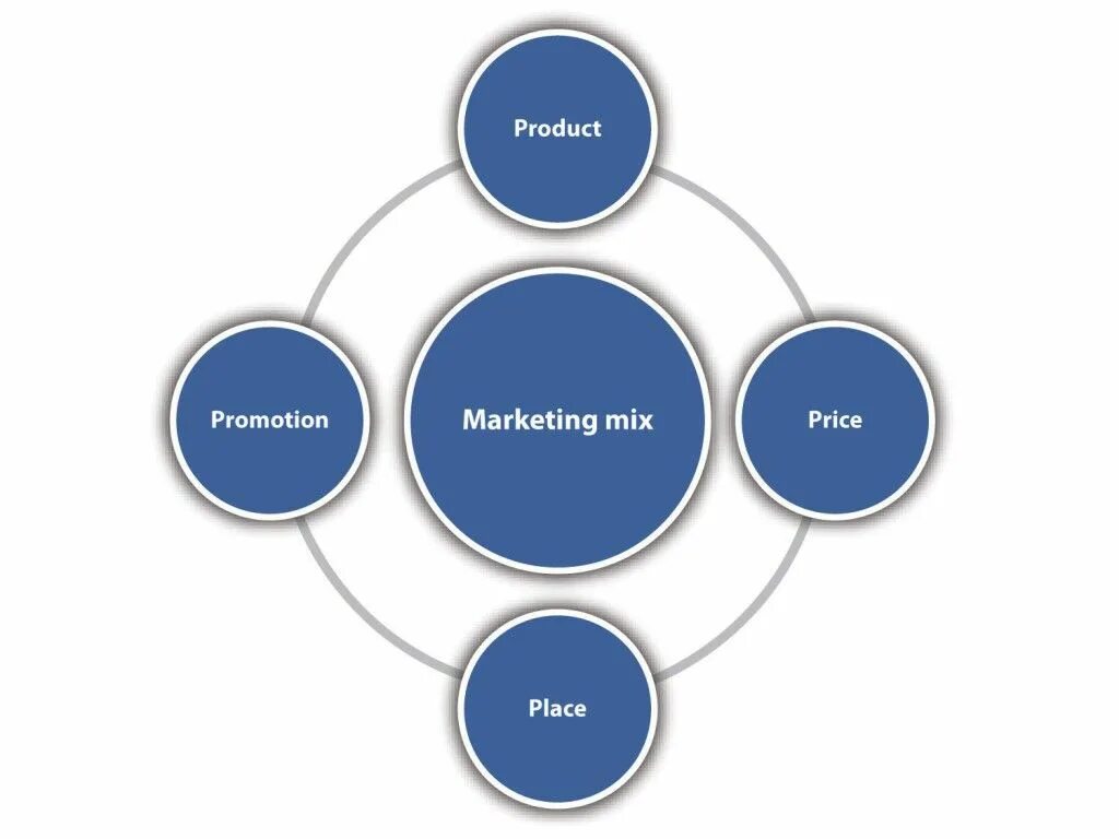 Органический поиск. Video content. Smm budget. The most marketing. Most popular.